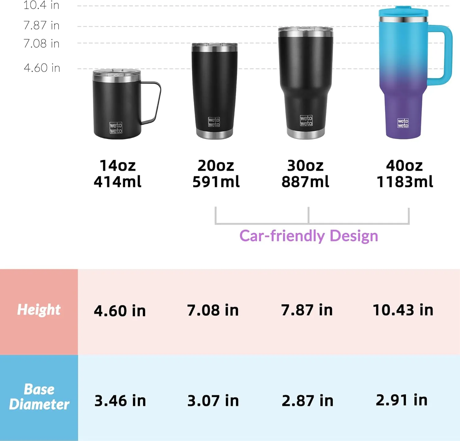 40oz Tumbler with Handle | Insulated Stainless Steel Travel Mug | 34Hrs Cold & 10Hrs Hot Retention | 100% Leakproof Lid & Straw | Dishwasher Safe   Car Cup Holder Fit (Light Blue Violet Gradient)