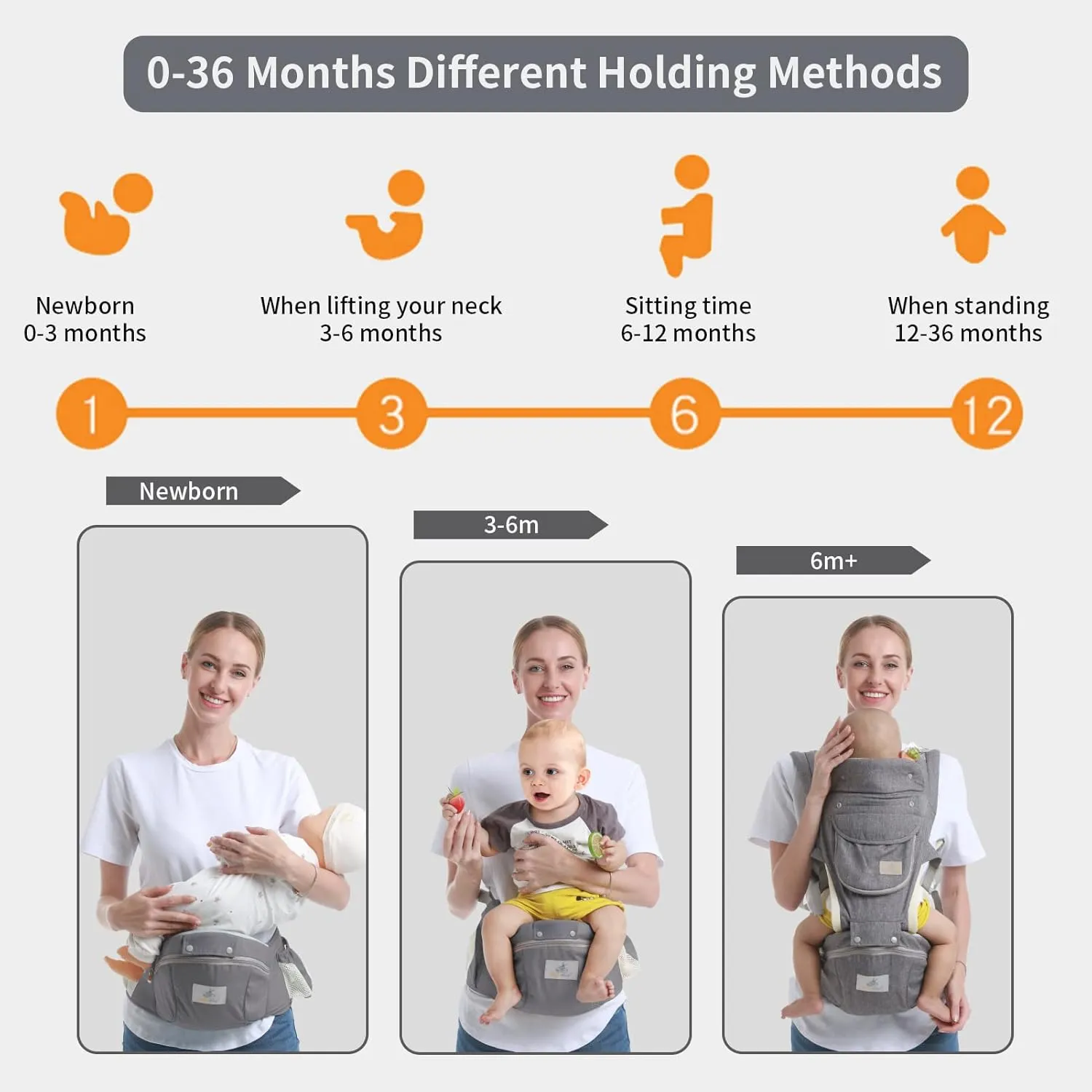Baby Hip Seat Carrier - Ergonomic Infant Waist Stool with Hip Seat - Kangaroo Bag Front and Back Holder - 3-36 Months (New Gray)