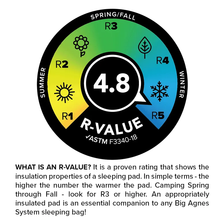 Big Agnes Rapide SL Insulated Sleeping Mat - Petite