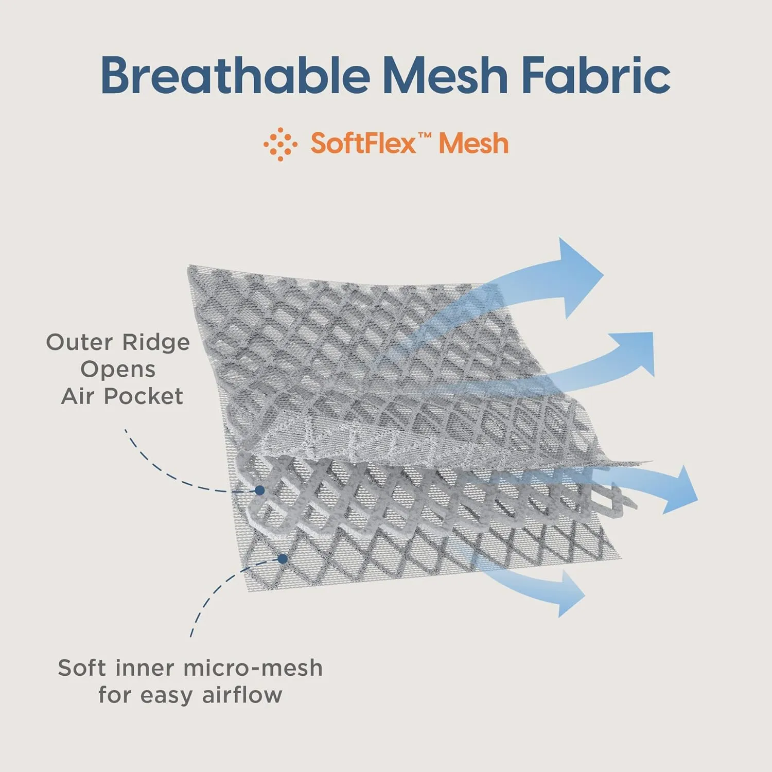Ergobaby Evolve 3-in-1 Bouncer & All Carry Positions Breathable Mesh Baby Carrier with Enhanced Lumbar Support & Airflow (7-45 Lb), Omni Breeze, Pearl Grey