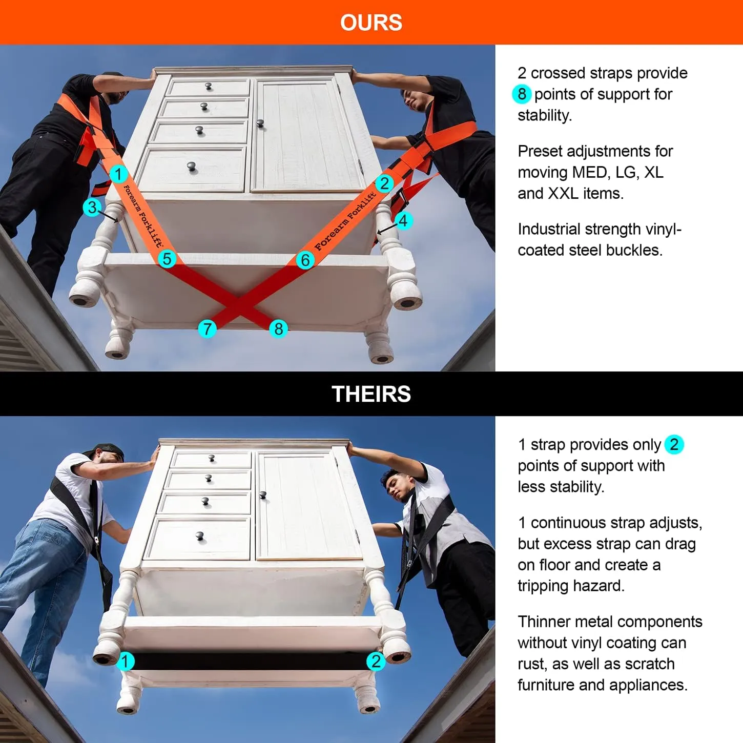 Forearm Forklift Shoulder Harness – Orig. Model - Lift and Move Furniture, appliances, Supports up to 800 lb. Moving Harness Set, 2 Harnesses and 2 Center Straps That are ea 9’4” Long, 1 Pack, Orange