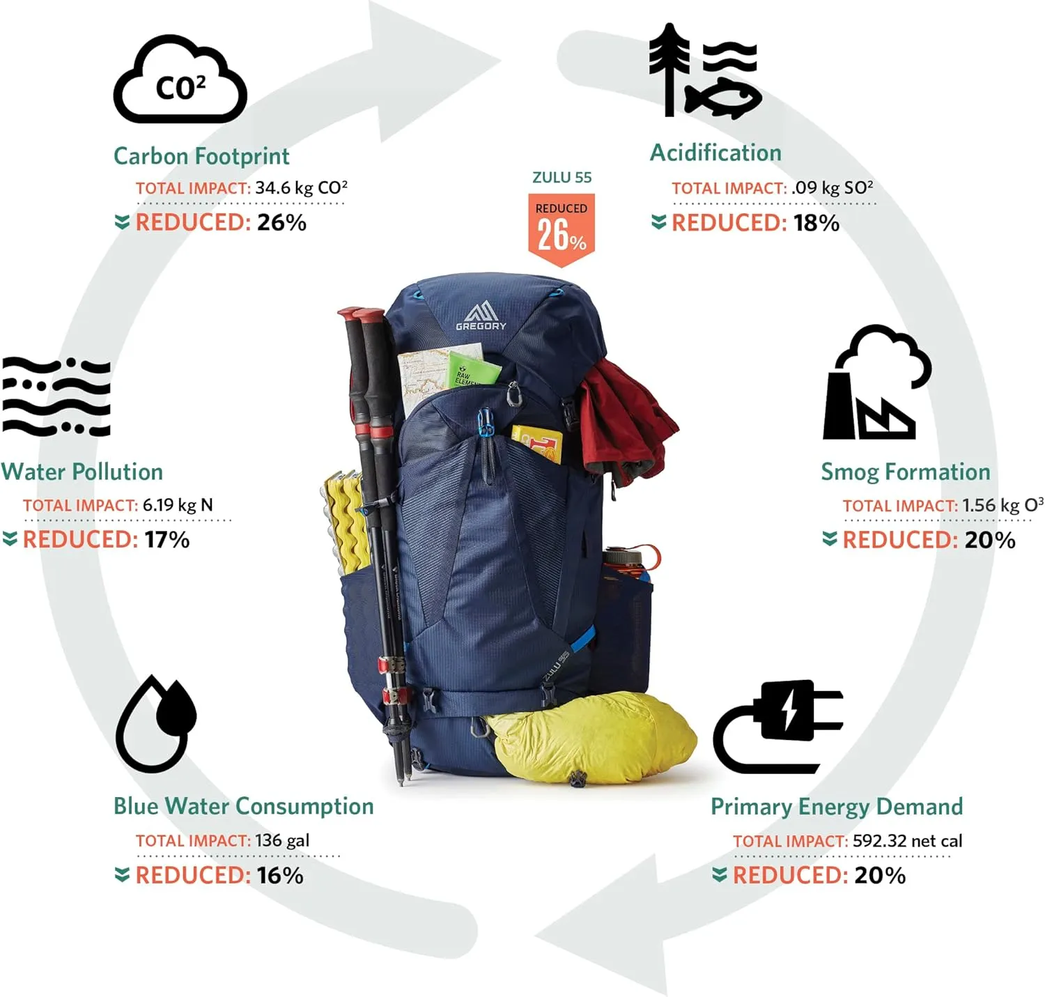 Gregory Jade 28L Women's Day Hiking Backpack, Ventilated Backpanel, Built-In Hydration Attachment for Bladder (Reservoir Not Included), Small/Medium, Midnight Navy