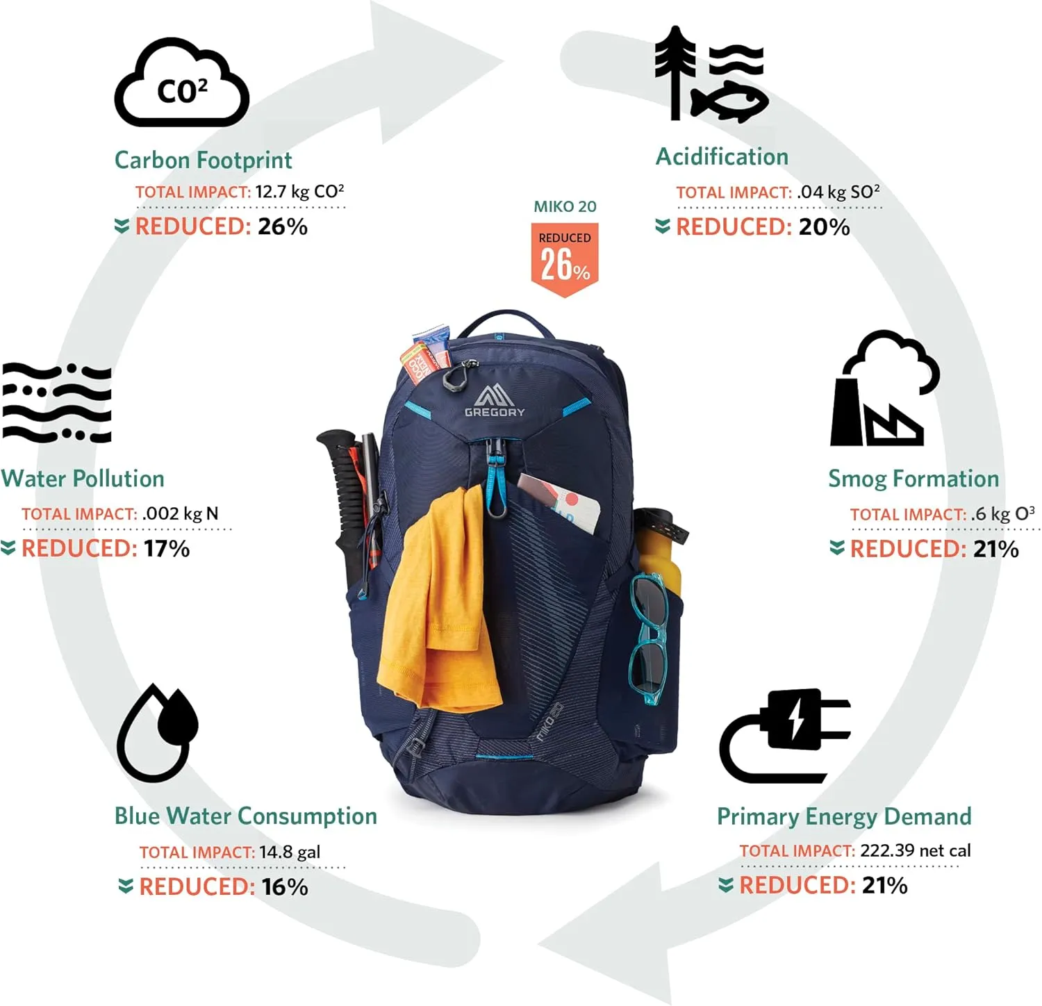 Gregory Maya 25L Women's Day Hiking Backpack, Ventilated Backpanel, Built-In Hydration Attachment for Water Bladder (Reservoir Not Included), One Size Fits All, Storm Blue