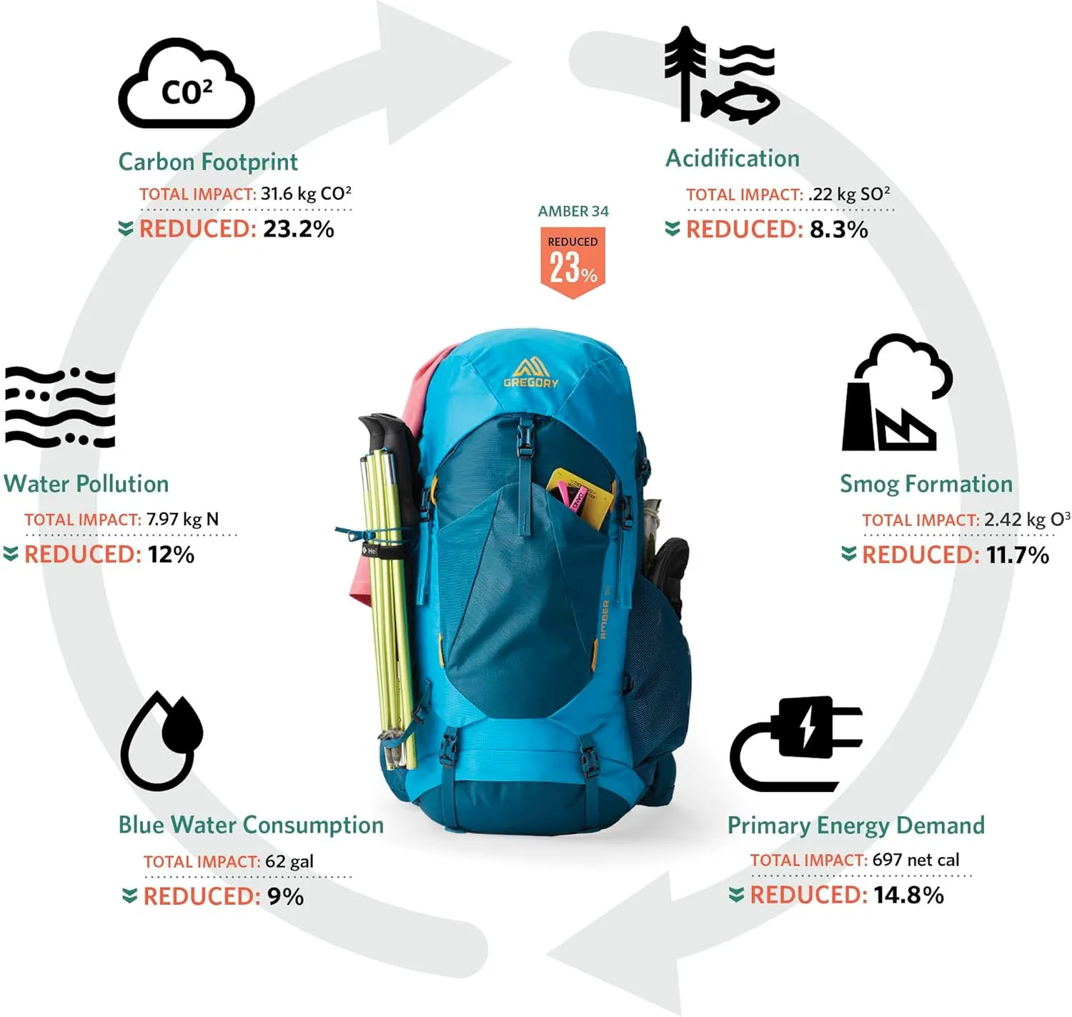 Gregory Stout 70L Unisex Backpacking Pack, Breathable Backpanel, Internal Hydration Sleeve for Water Reservoir (Bladder Not Included), One Size Fits All, Forest Black