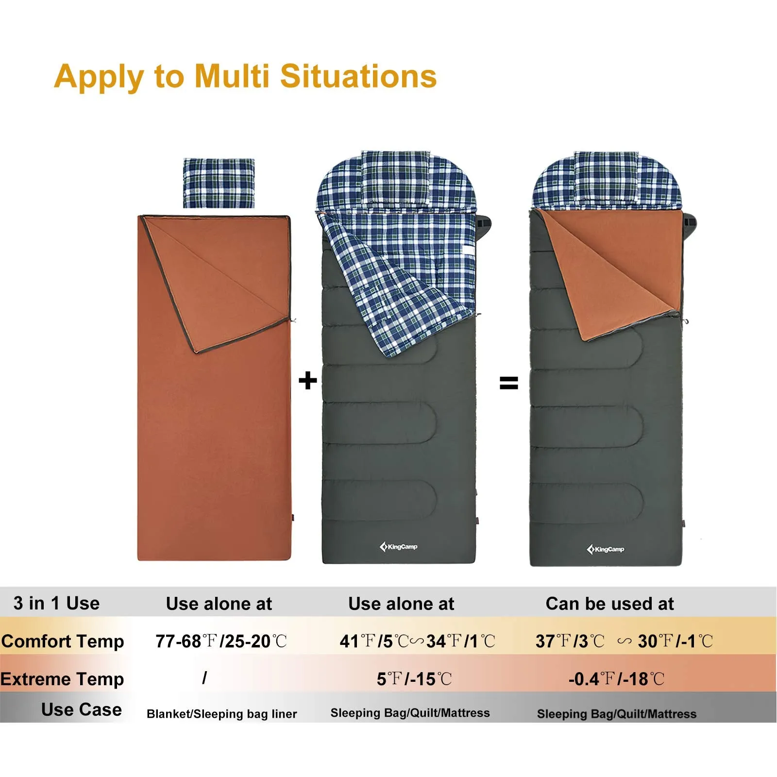 KingCamp FOREST PLUS 500 3 in 1 Flannel Sleeping Bag