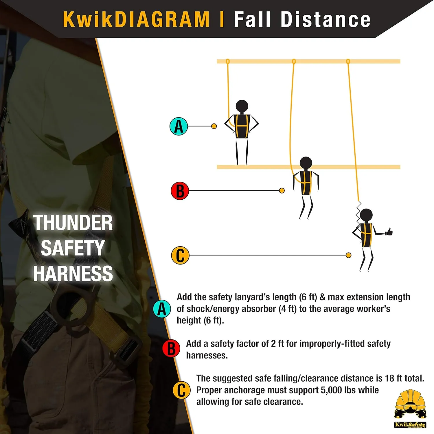 KwikSafety - Charlotte, NC - THUNDER Fall Protection Safety Harness [w/ 3 D-Rings] Construction PPE ANSI Tested OSHA