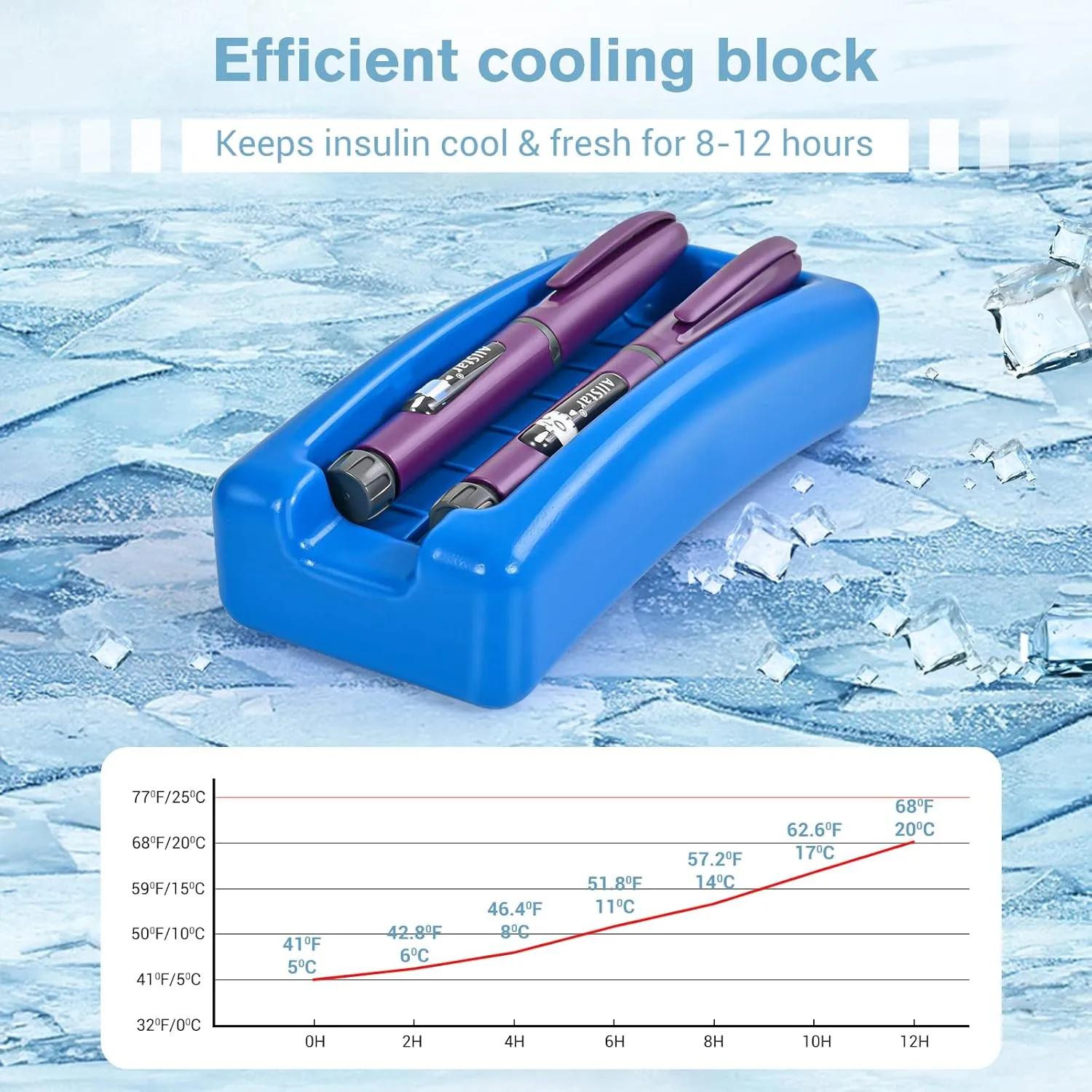 ProCase Insulin Cooler Travel Carrying Case, Portable Diabetes Cold Medication Organizer with Ice Brick, Upgraded Chill Pill Insulation Hard Bag for Insulin Pen Syringes Needle Kits Holder (Black)